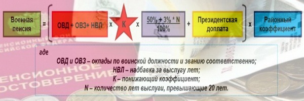 О накоплениях по военной ипотеке, инвестиционный доход Понижающий коэффициент к военной пенсии