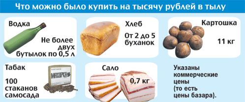 Цены в тылу во время ВОВ Цены в тылу во время ВОВ