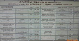 Справочная ЕРЦ ИНФОРМАЦИЯ  для посетителей ЕРЦ МО РФ
